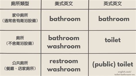 馬桶英文|「廁所」英文怎麼說？「廁所」相關英文單字及用法大。